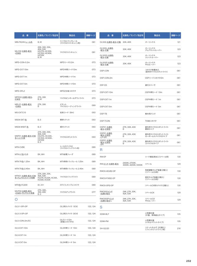 総合カタログ2022-2023_価格改訂版